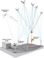 GNSS Positioning Techniques | Tallysman