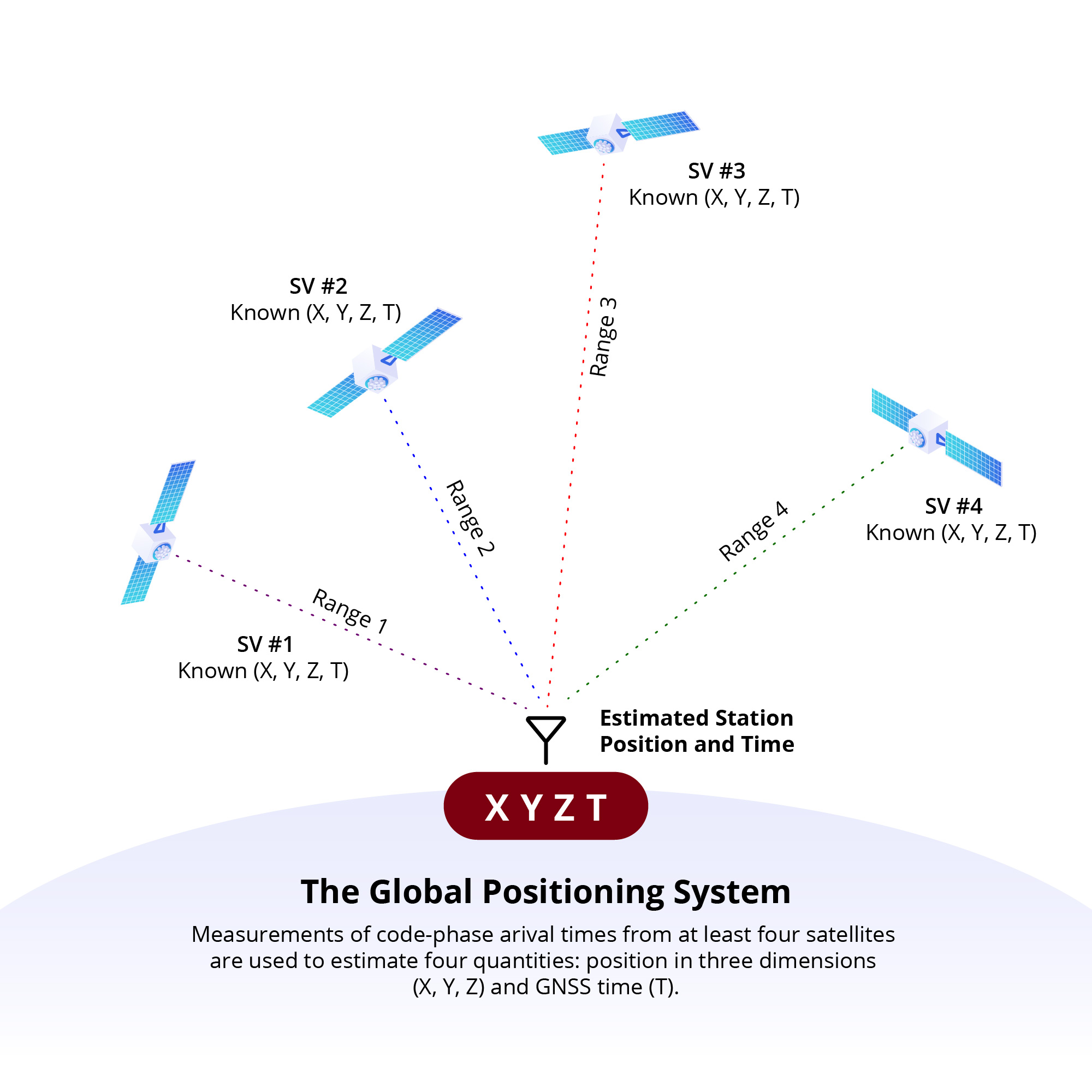 Моя GPS позиция. GNSS кредо. Трилатерация GPS. GNSS В Костроме.