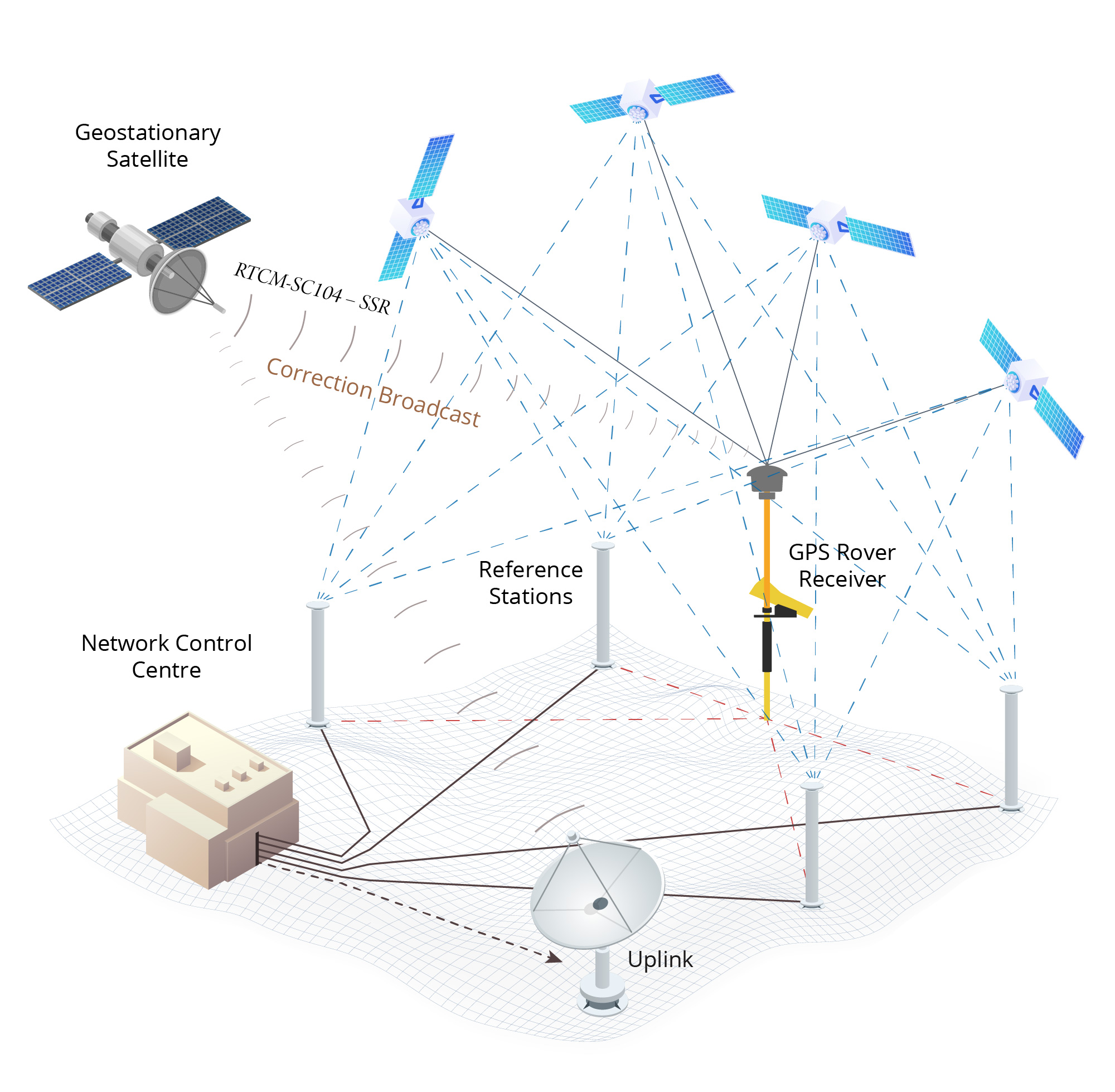 Gps position. GPS точка. Навигационное позиционирование. GPS позиционирования оборудование модели. PPP GNSS.